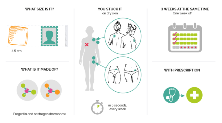 HORMONAL PATCH - My Contraception